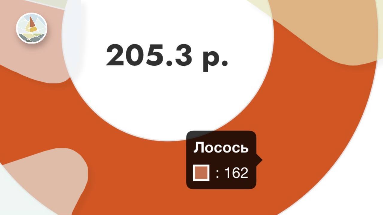 Индекс "Филадельфии" январь 2024г | Пикабу