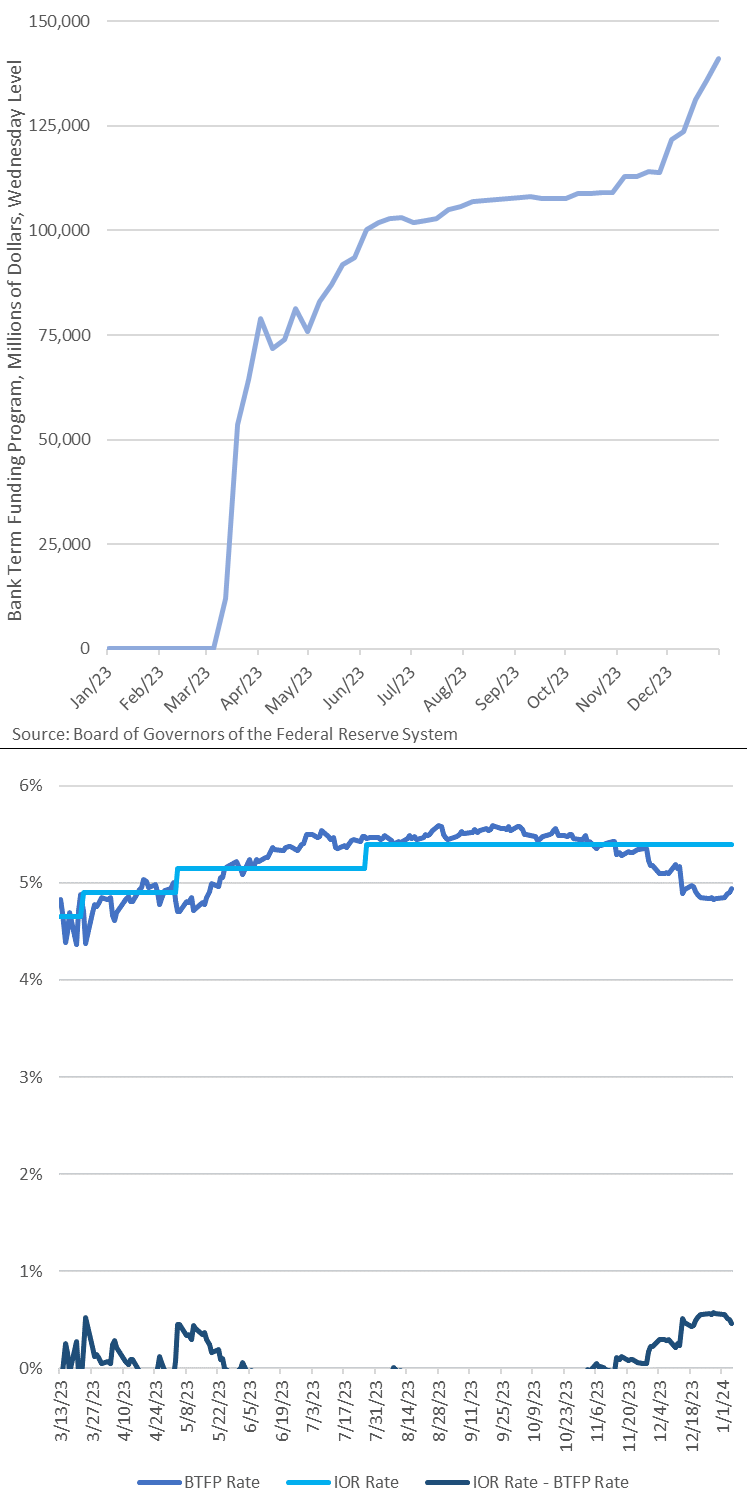 Статистика, графики, новости - 15.01.2024 - Инфляция 211%! | Пикабу