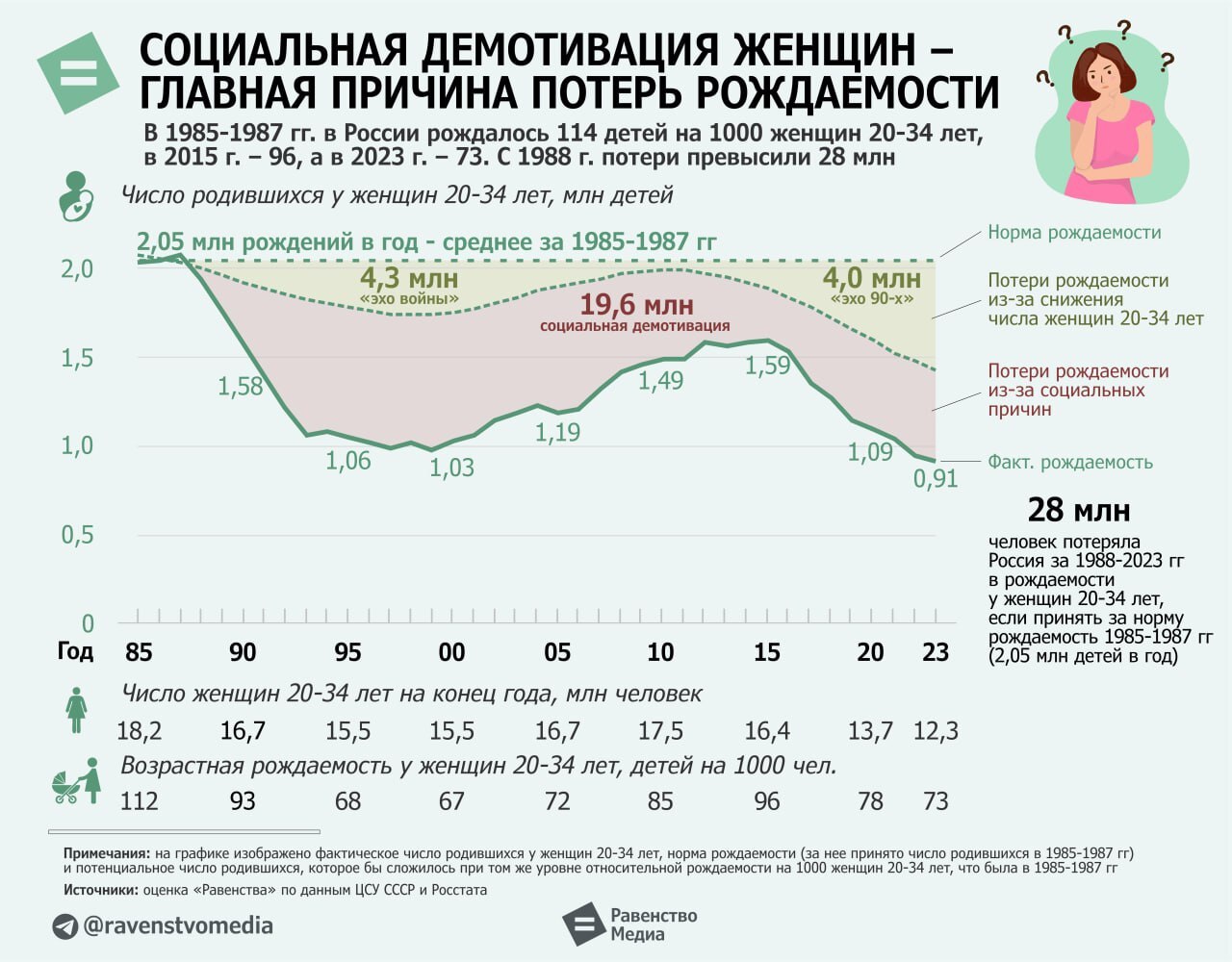 Лучшее противозачаточное | Пикабу