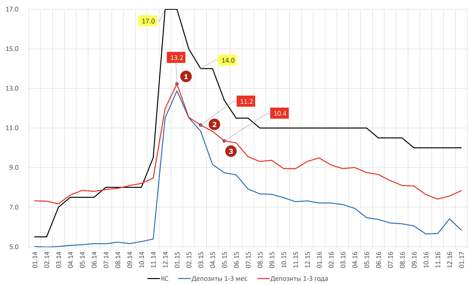 Пост о том, что делать с рублями в 2024 году | Пикабу