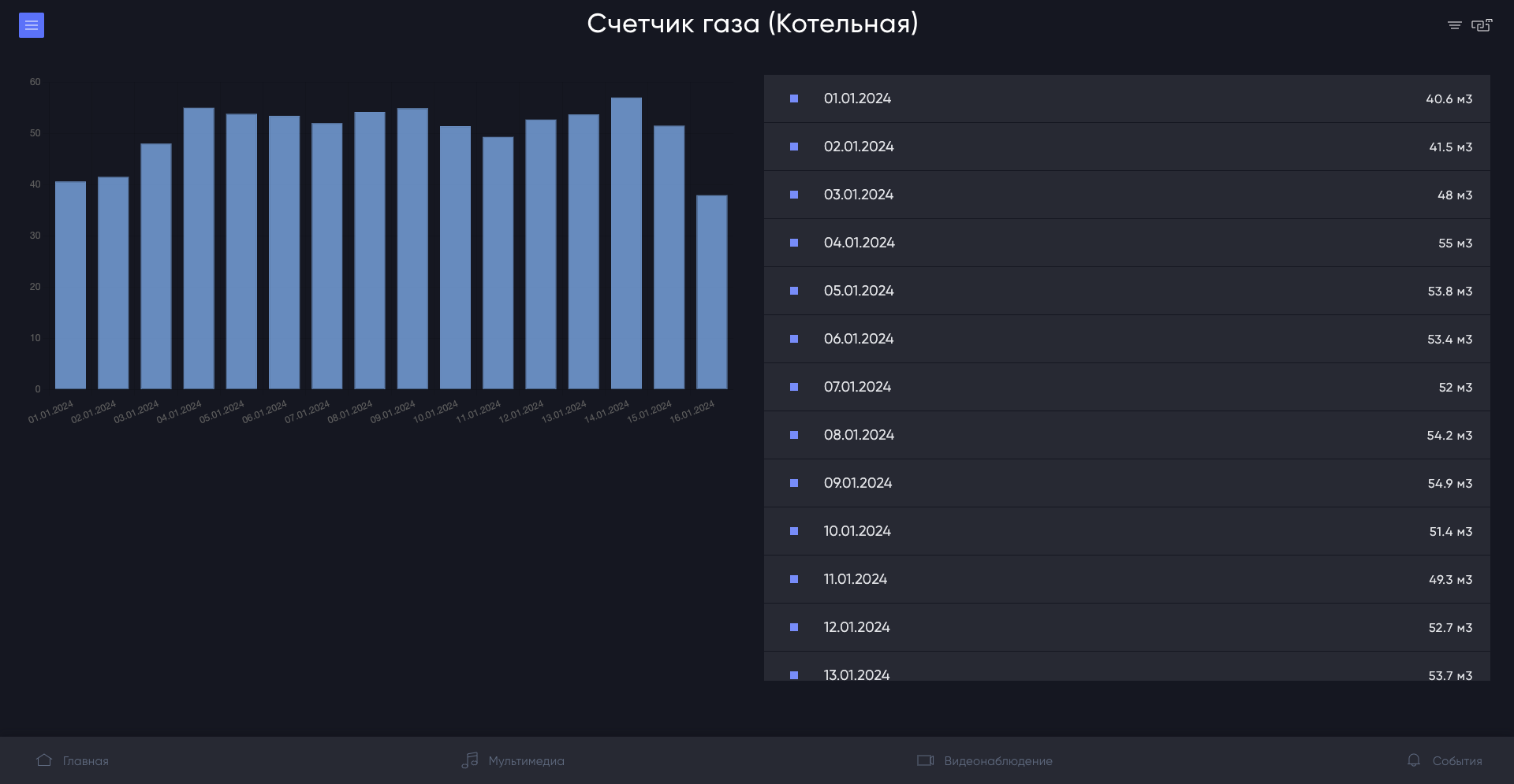 Инновации в дизайне и технологиях: как умный дом меняет представление о  комфорте и безопасности | Пикабу