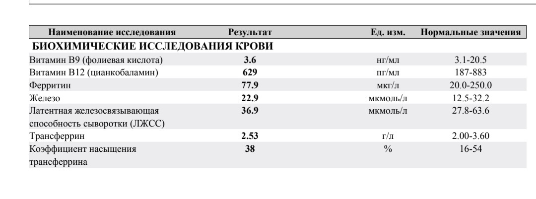 Анализы при постоянной усталости