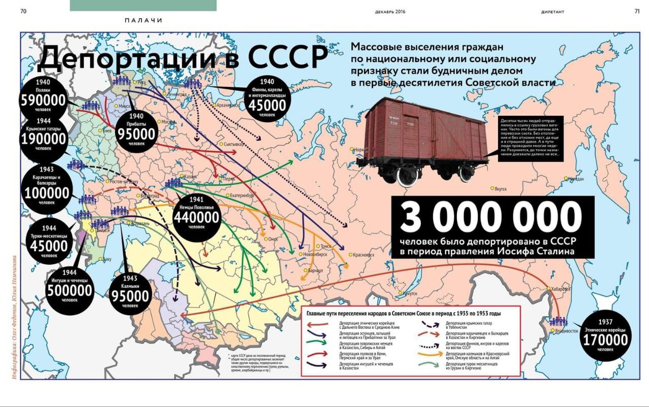 Депортации в СССР | Пикабу