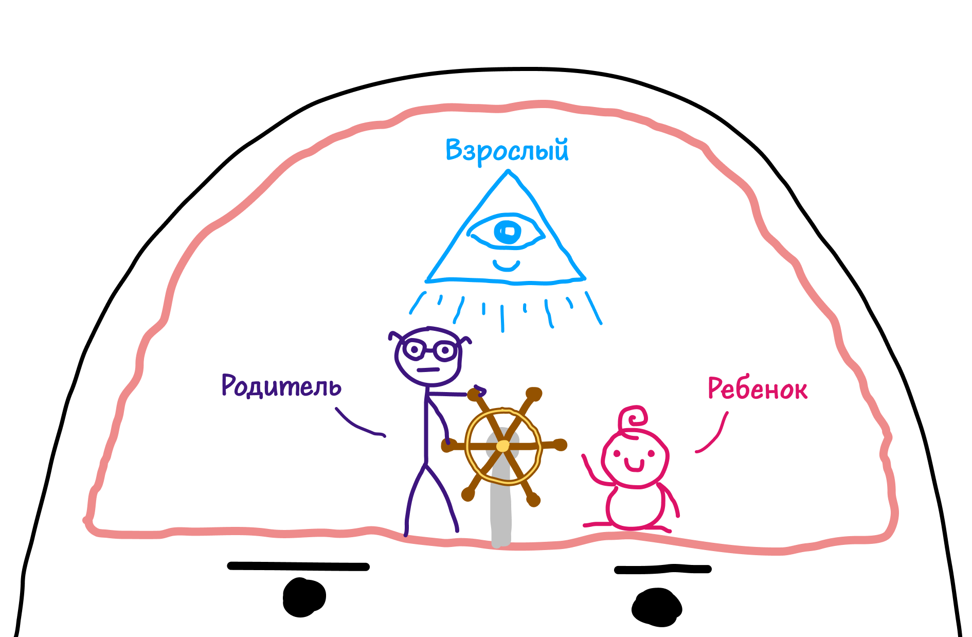 Транзактный анализ в картинках и примерах — часть 1 | Пикабу