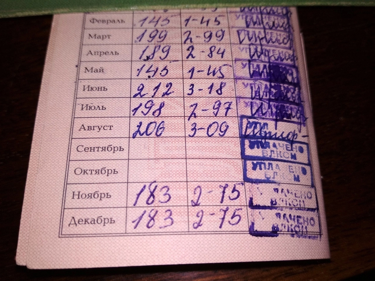 Такой была заработная плата рабочего в 1980 году. Ценили же труд обычного  работяги!!! | Пикабу