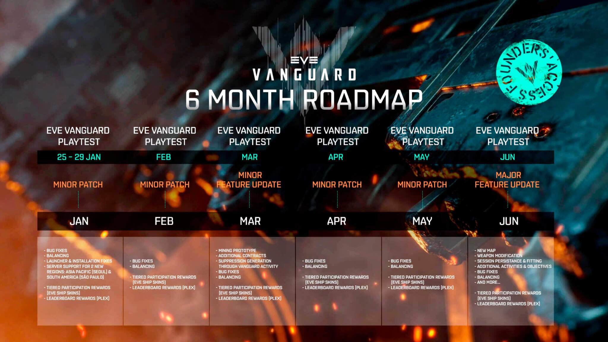 Январский тест шутера EVE Vanguard уже скоро + EVE Vanguard Roadmap 2024 |  Пикабу