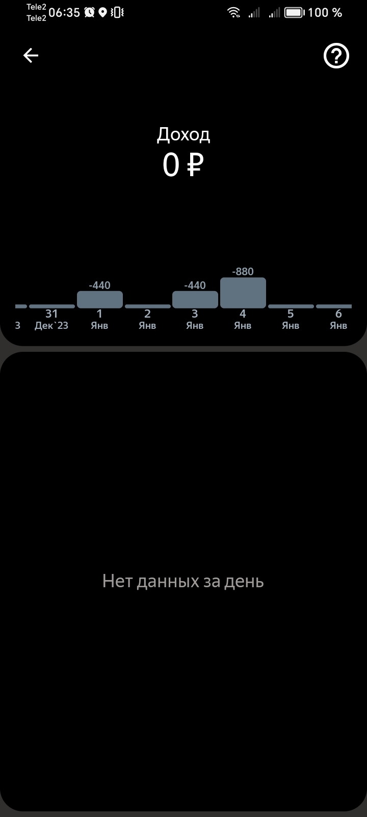 Как меня нагнул Яндекс еда на штраф 1700 с копейками | Пикабу