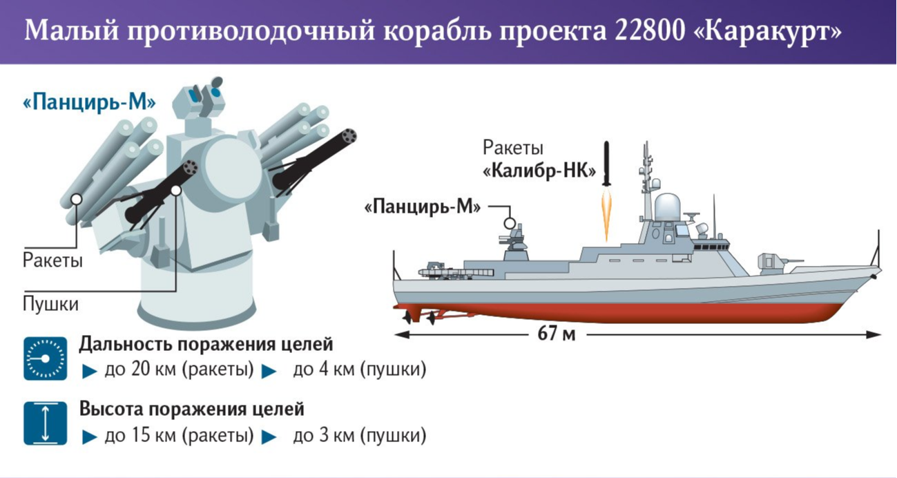 Разработчик ПВО три года не может получить деньги за системы для  «Каракурта». Обслуживают ПВО за свой счёт | Пикабу