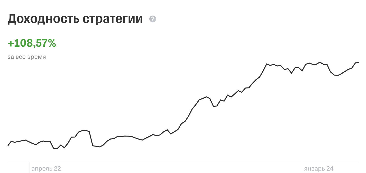 Интересная аномалия доходности | Пикабу