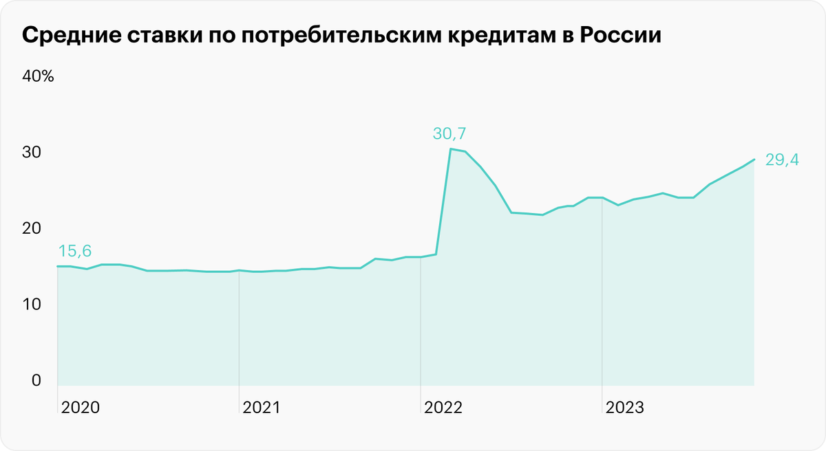 Какой будет ключевая ставка в 2024 году: прогнозы экспертов | Пикабу