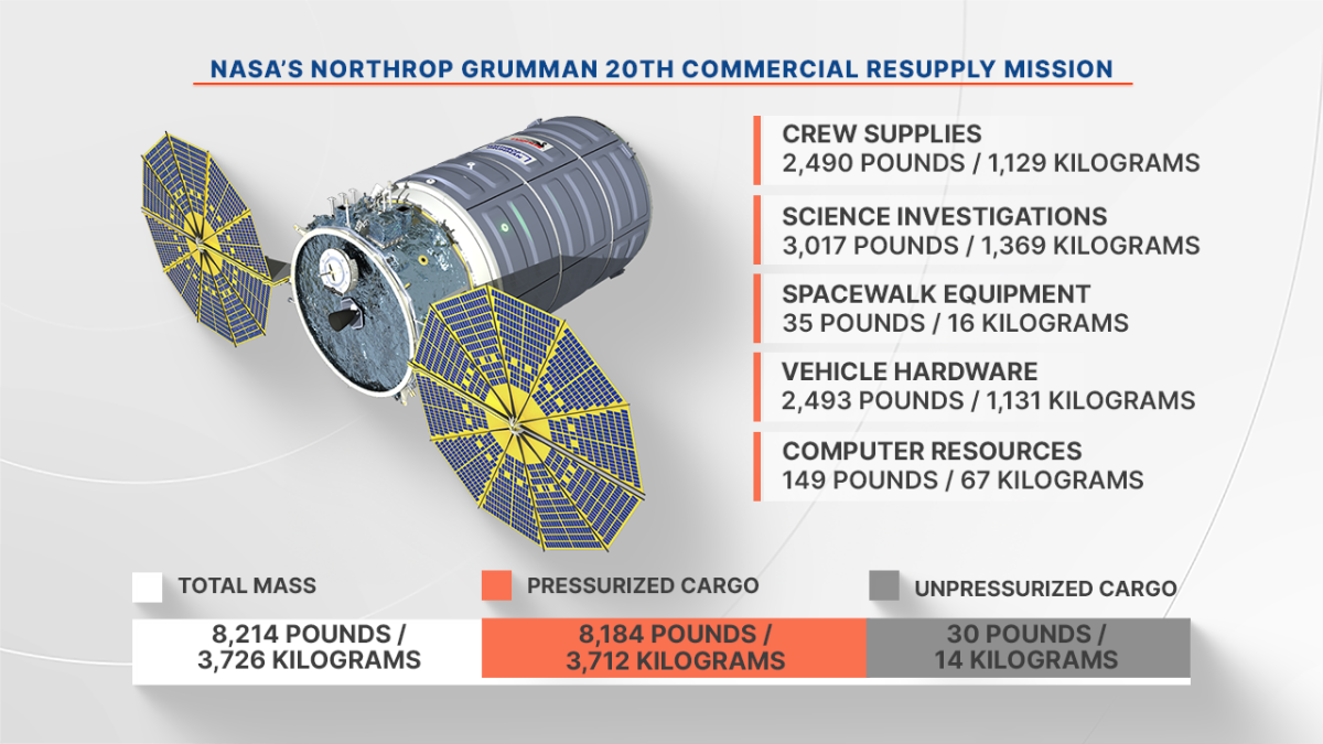 NASA: Обзор 20-й коммерческой миссии НАСА Northrop Grumman по пополнению  запасов | Пикабу