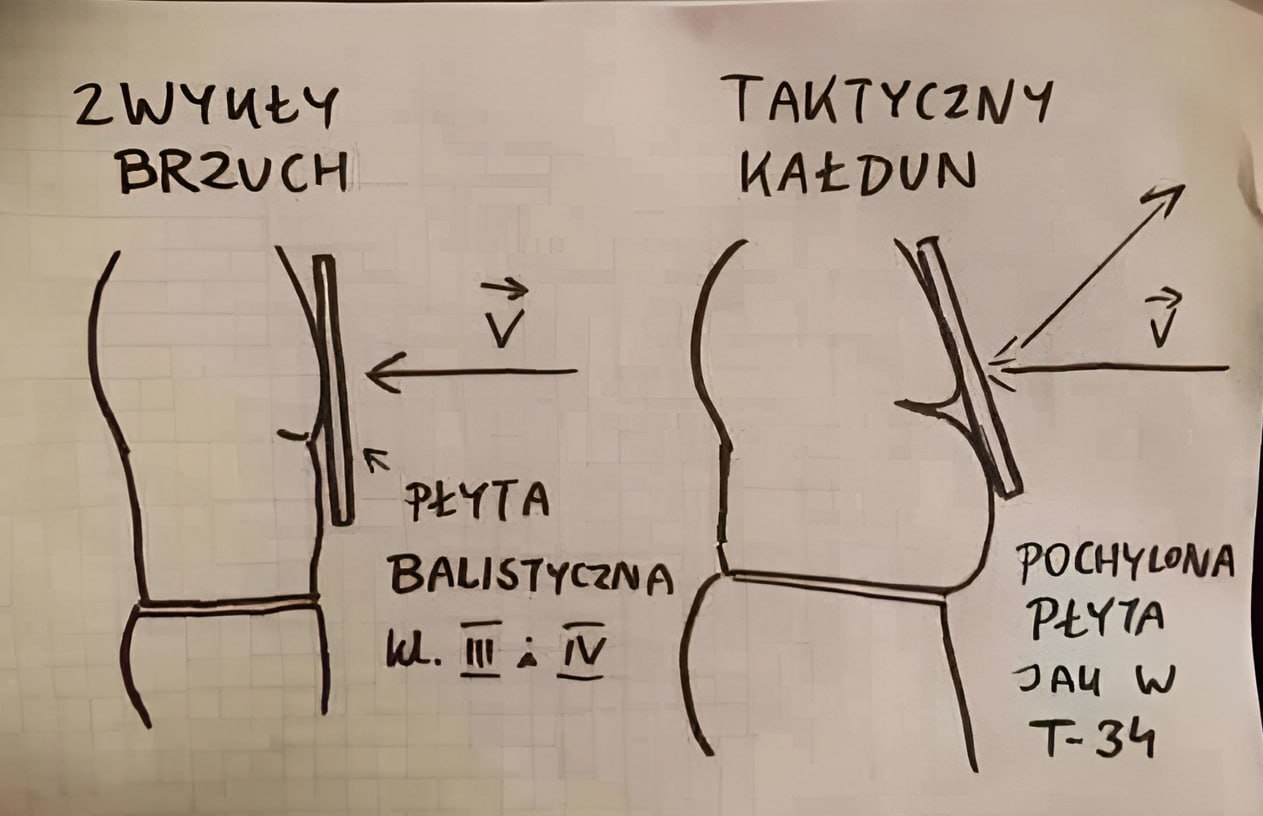 Тактическое пузо | Пикабу