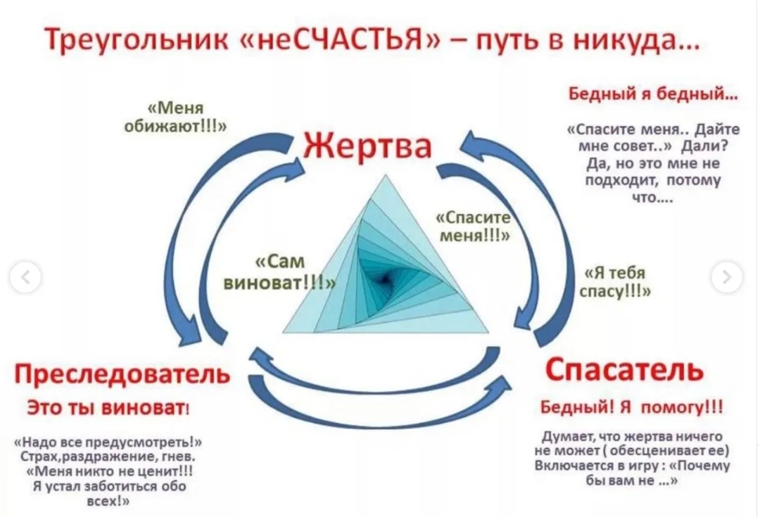 Что такое треугольник Карпмана и как выйти из него на работе