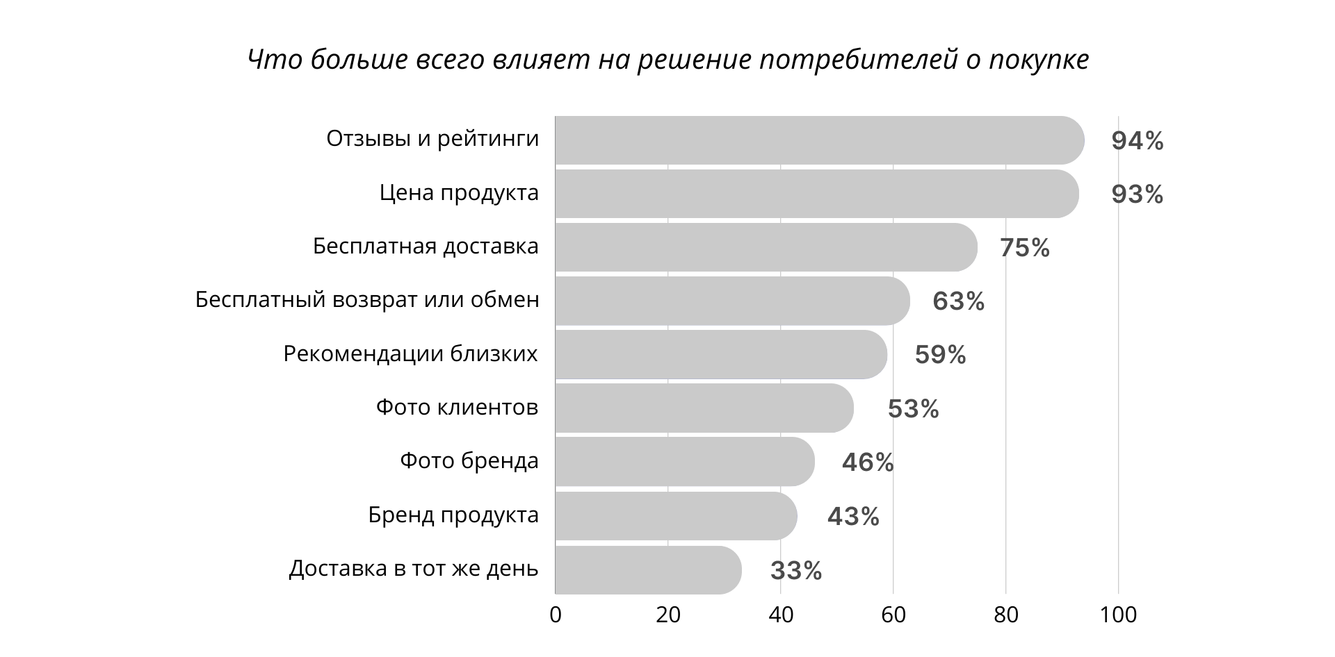 Бумеры, зумеры и миллениалы: кто задает тренды в онлайн-шопинге | Пикабу