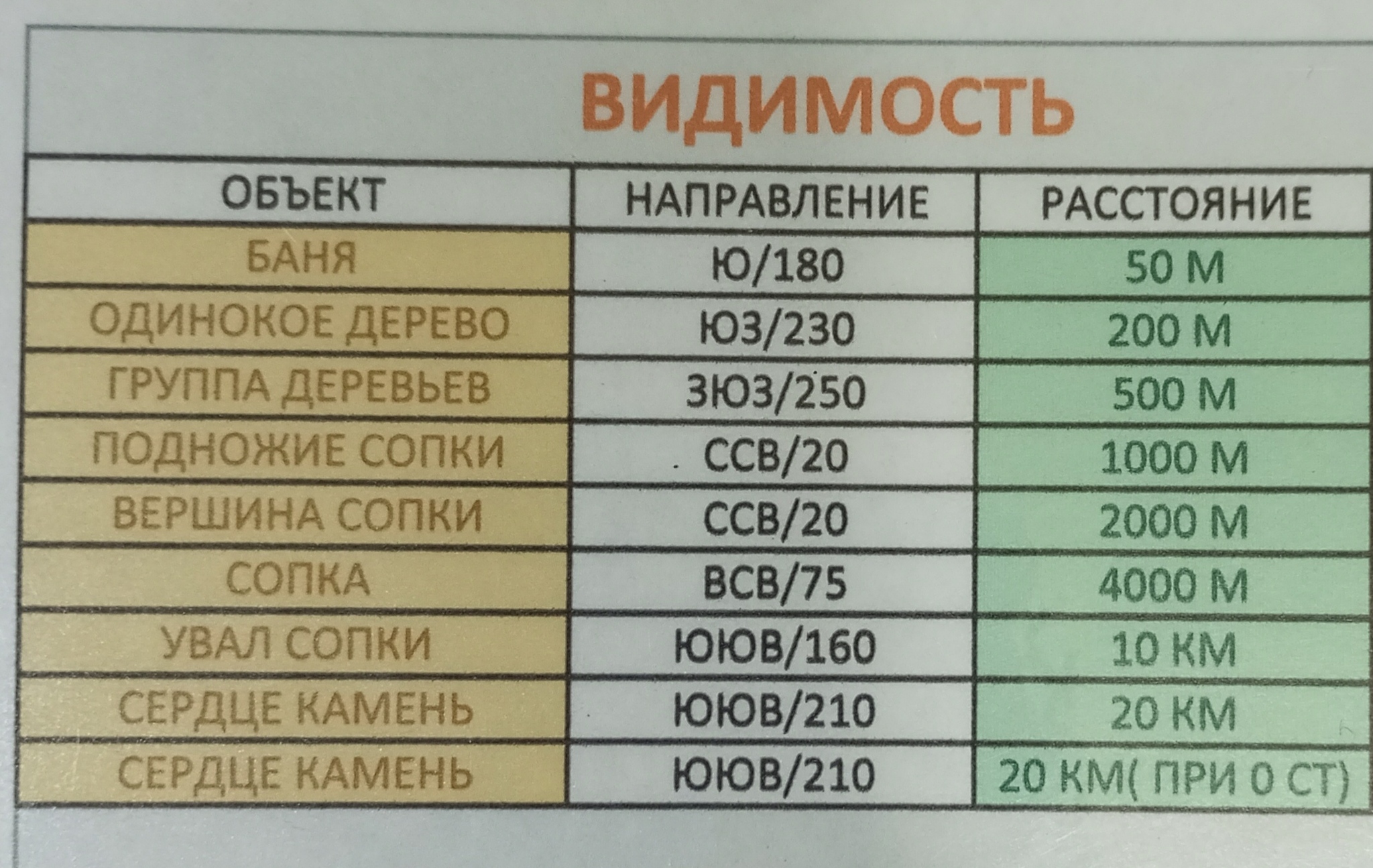 Работа на ТДС. Метеорологическая дальность видимости | Пикабу