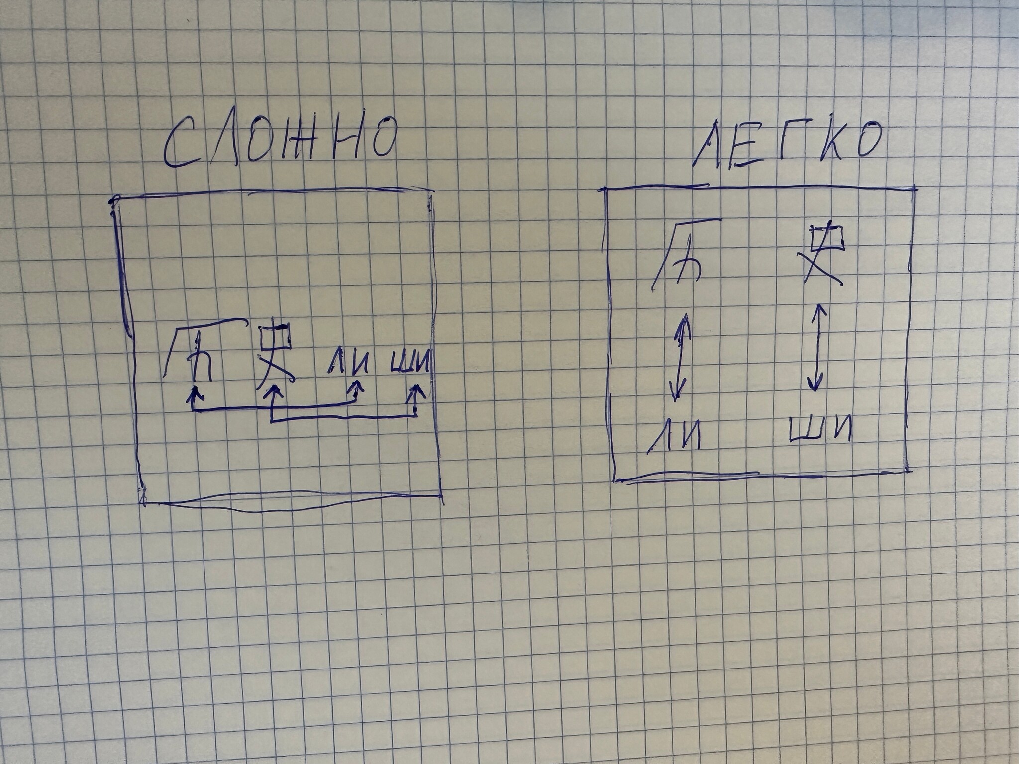 Когнитивная нагрузка в обучении | Пикабу