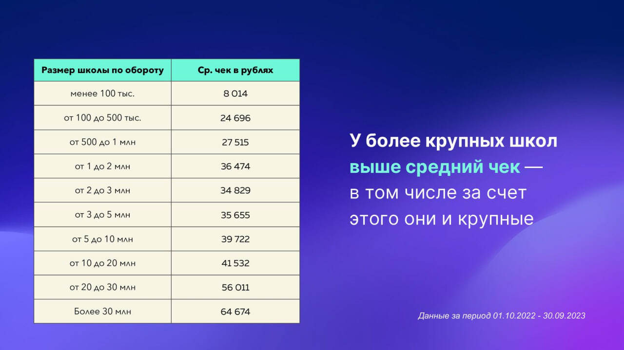 Средний чек (!) в онлайн- школах. Давайте завидовать вместе :) | Пикабу