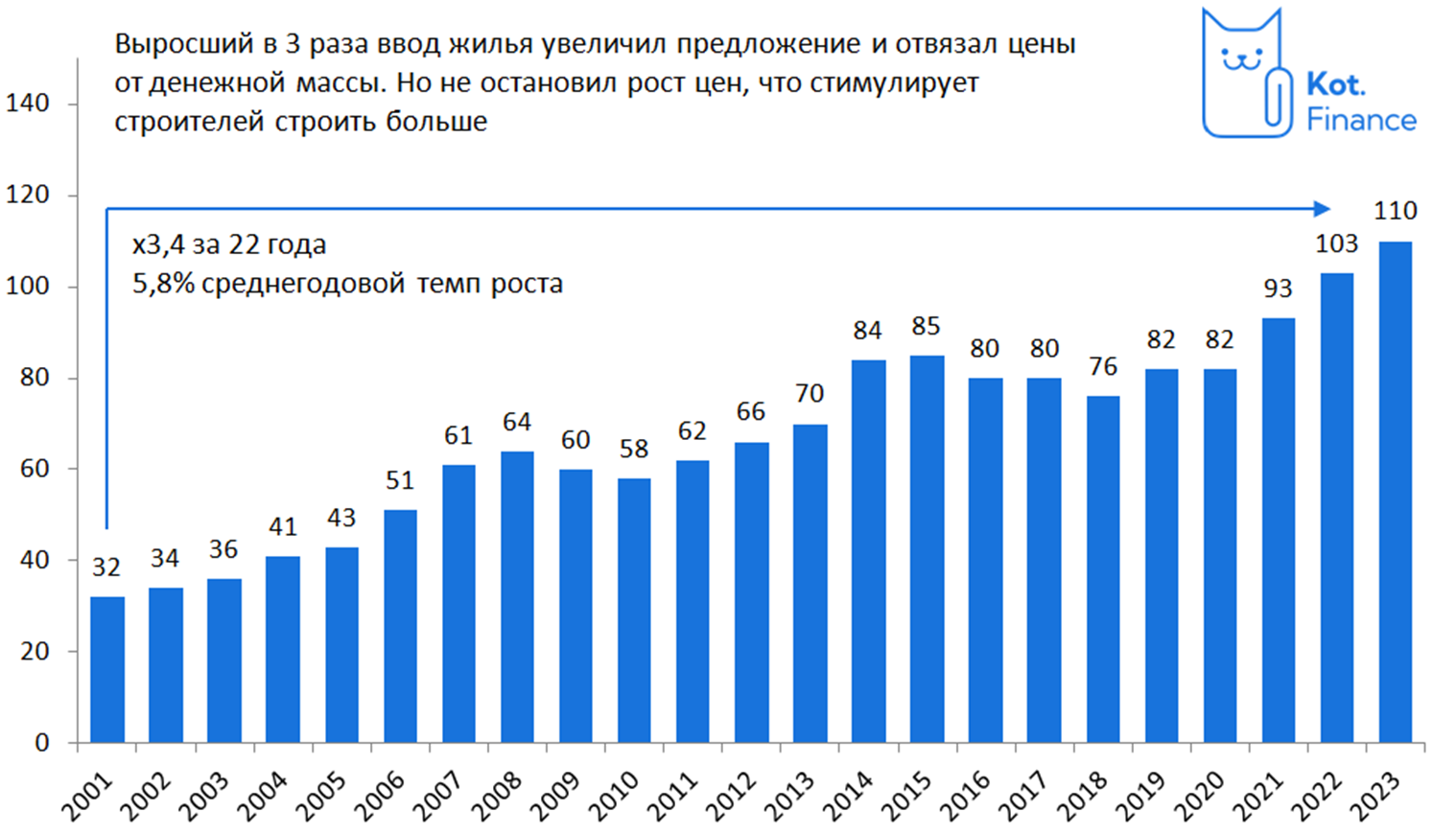 Нормальный аномальный рынок недвижимости | Пикабу