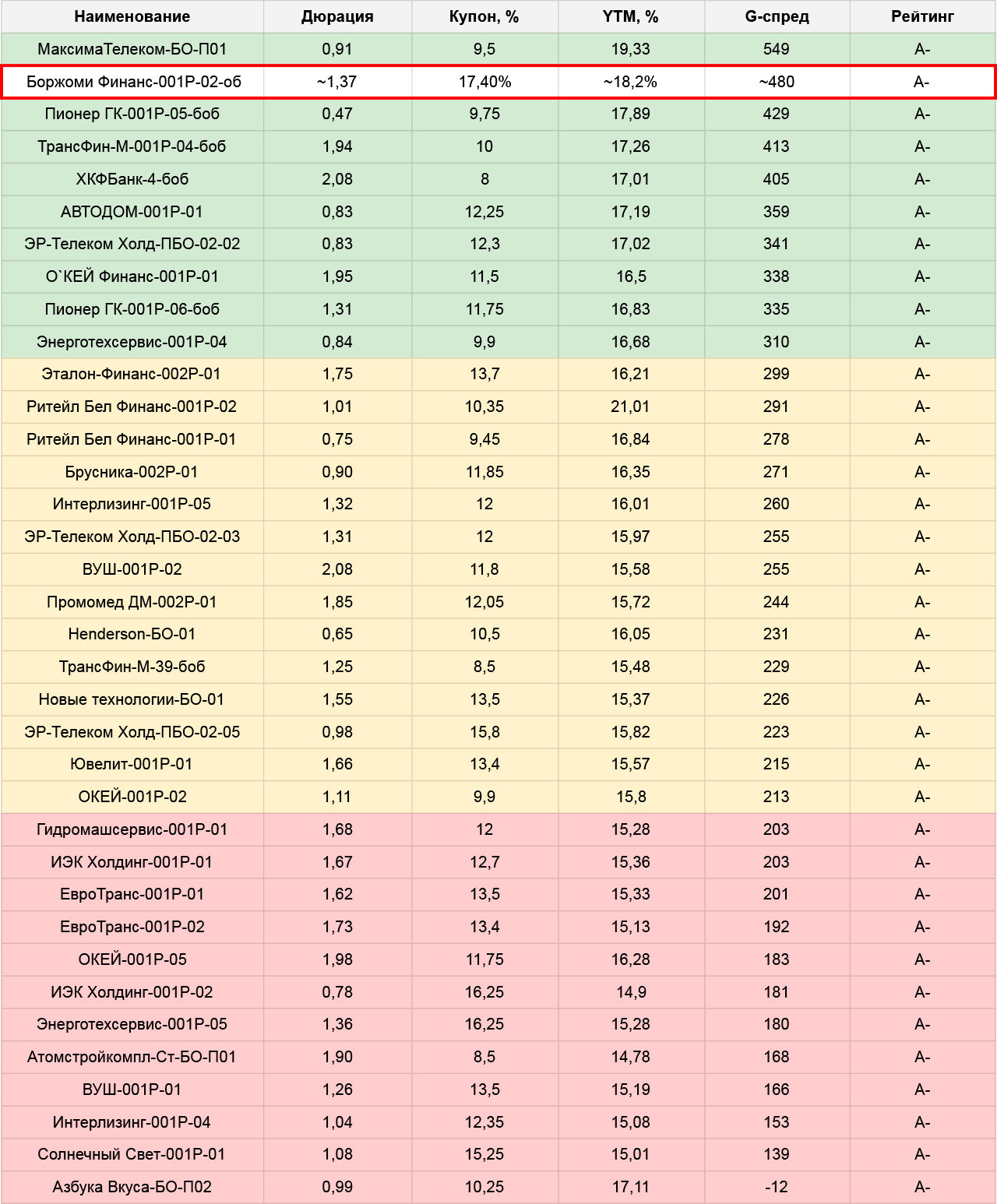 План по первичным размещениям облигаций на неделю с 12.02 по 18.02.24 |  Пикабу