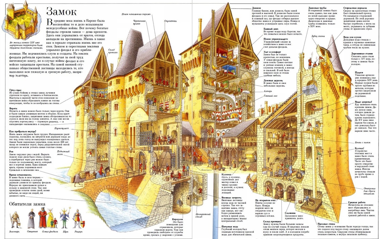 Хороший арт большого размера, который показывает средневековый замок в  разрезе | Пикабу