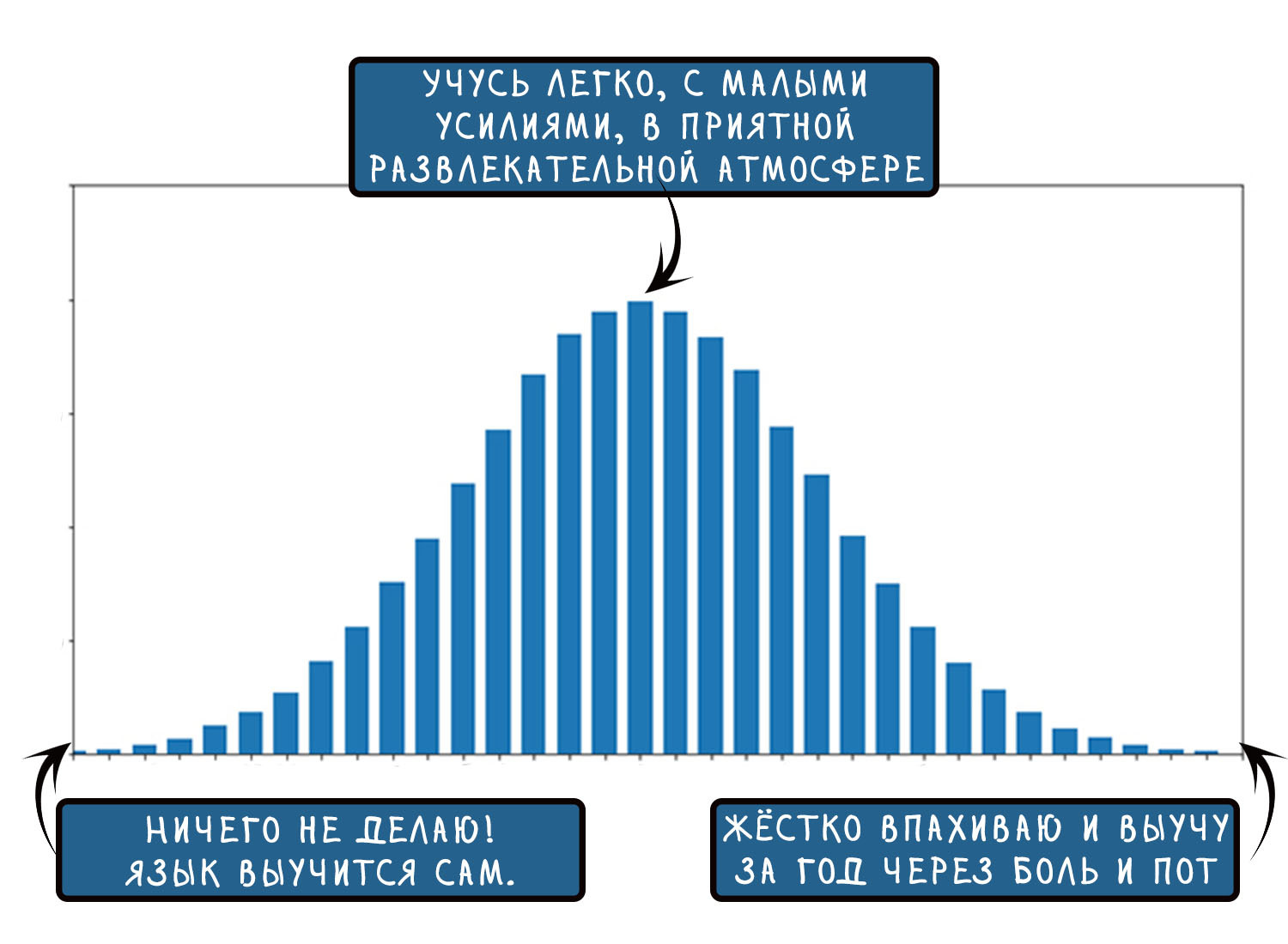 Что-то они недоговаривают | Пикабу