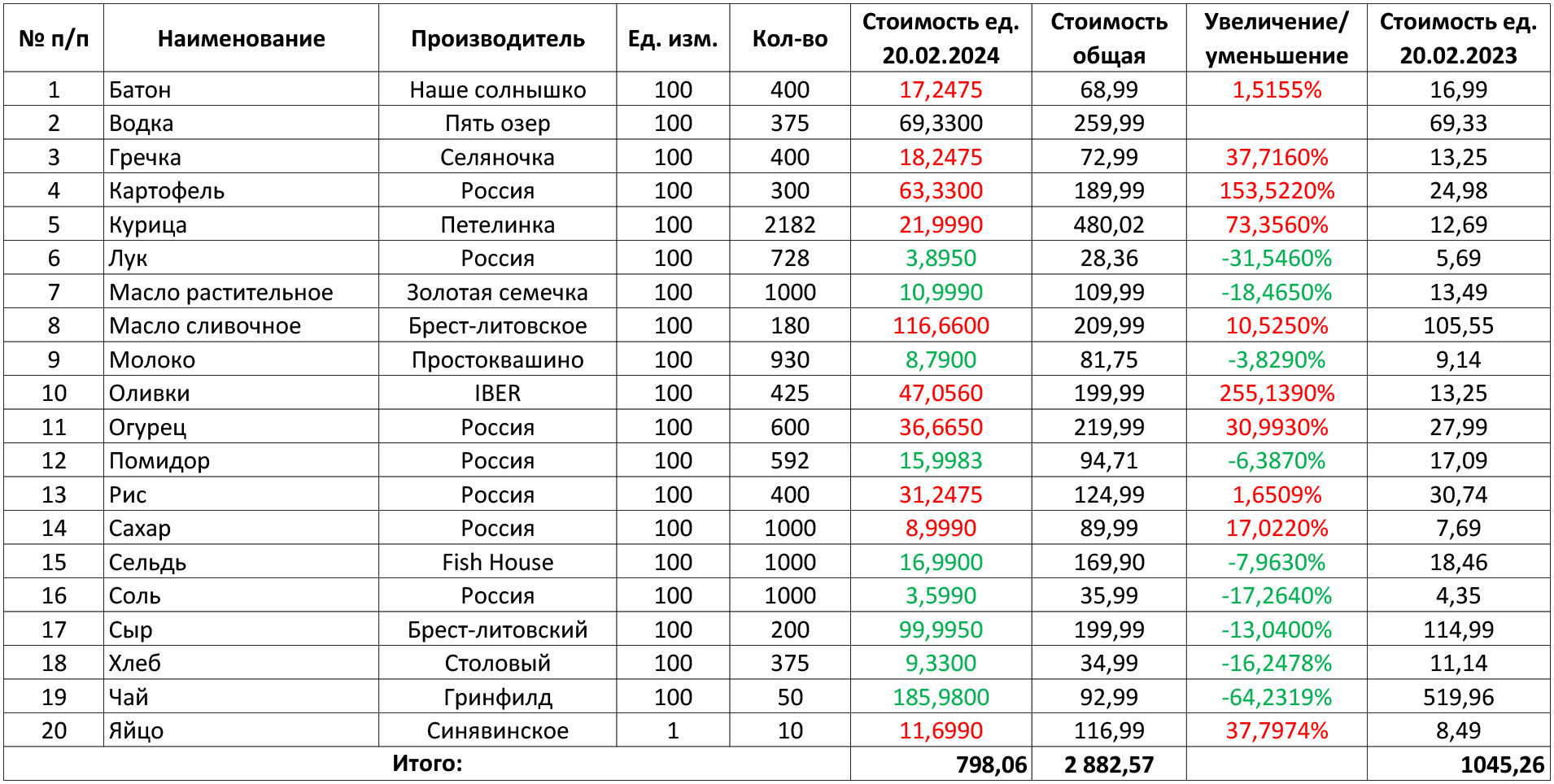 ИНДЕКС 20 | Пикабу