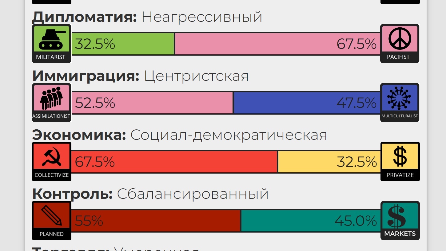 Политические взгляды | Пикабу