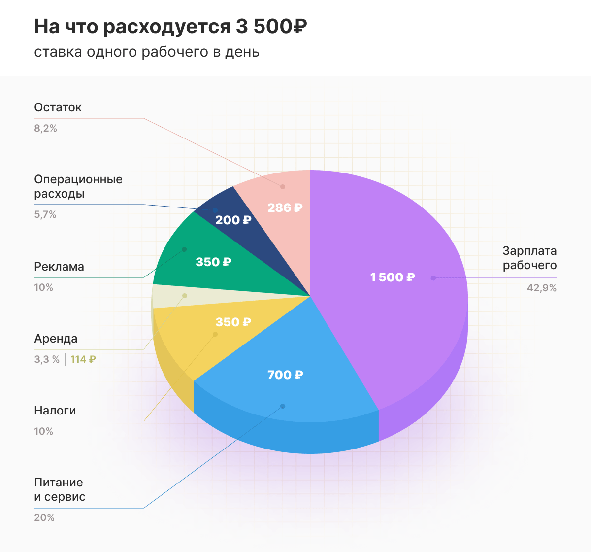 Это деньги сразу»: владелец крупнейшего аутстаффа Москвы о том, как  продавать 1300 рабочих за 4,5 млн в день. Часть вторая | Пикабу