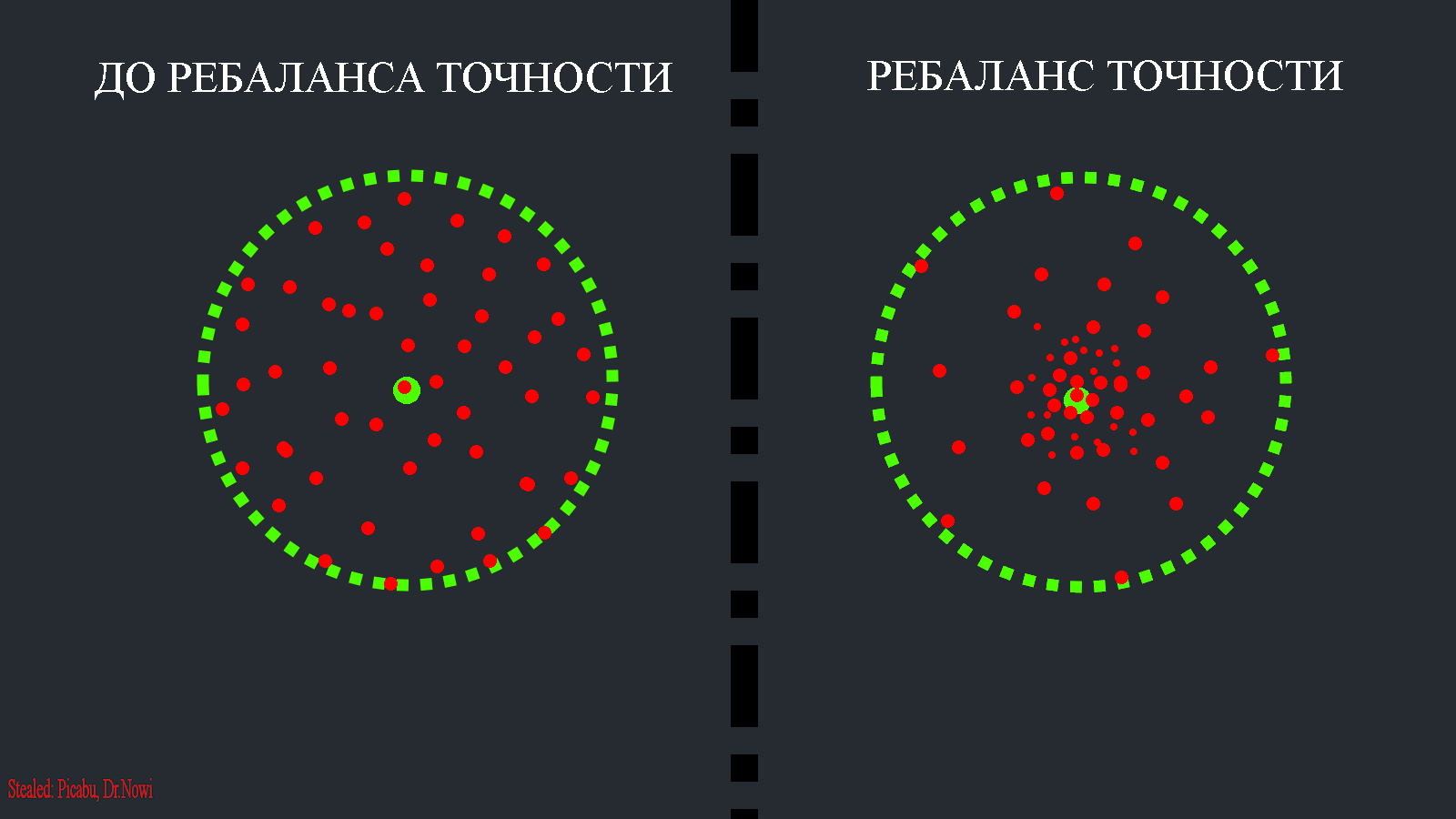 Разбор происхождения мнения 