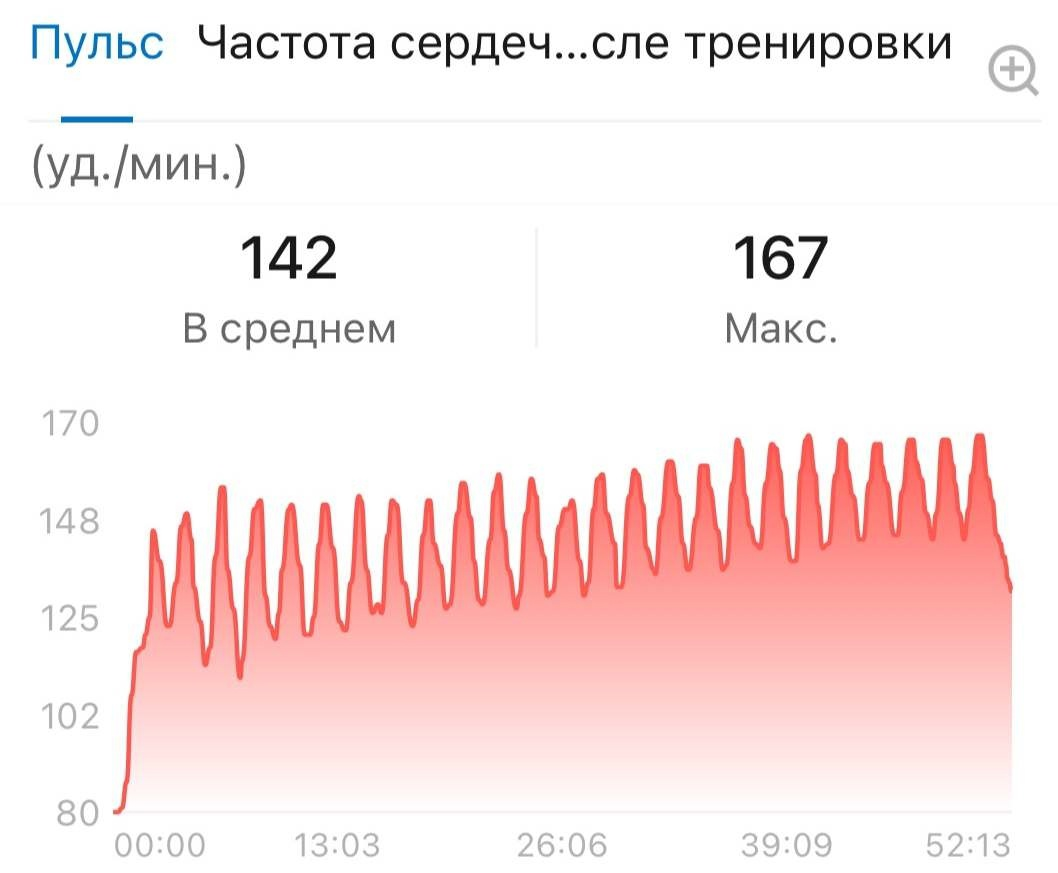 Моё нытьё в спортзале | Пикабу