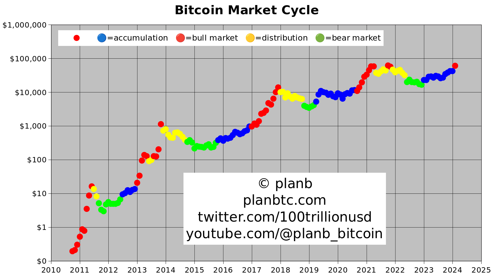 Bitcoin ждет повышенная турбулентность с просадкой от 35% до 70% | Пикабу