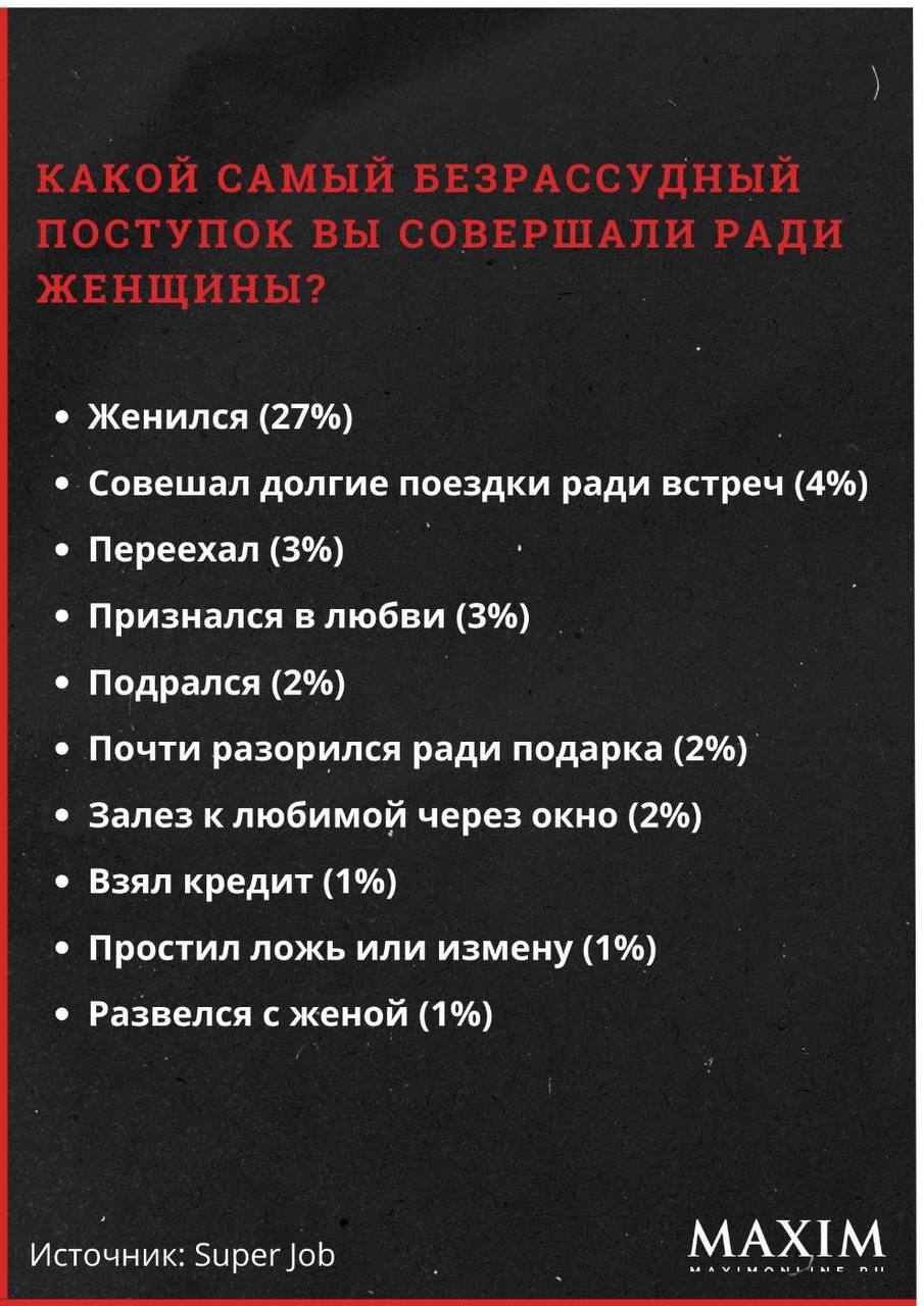 Мужчины перечислили безрассудные поступки, которые совершали ради женщин