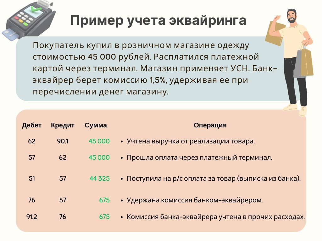 Документальное оформление, учет расходов на терминал и операций эквайринга.  Налог на прибыль, НДС, УСН | Пикабу