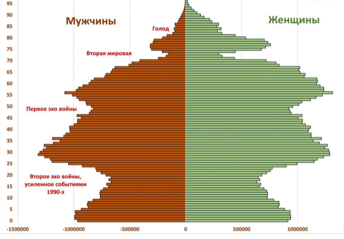 Работать некому, но зарплаты не поднимают. Почему так? | Пикабу