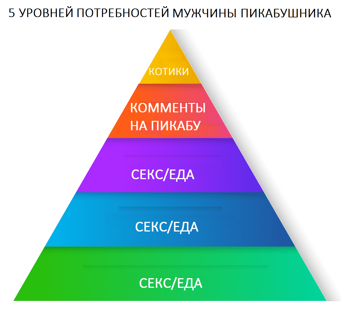 Продолжение поста «Пирамида пальмового маслоу» | Пикабу