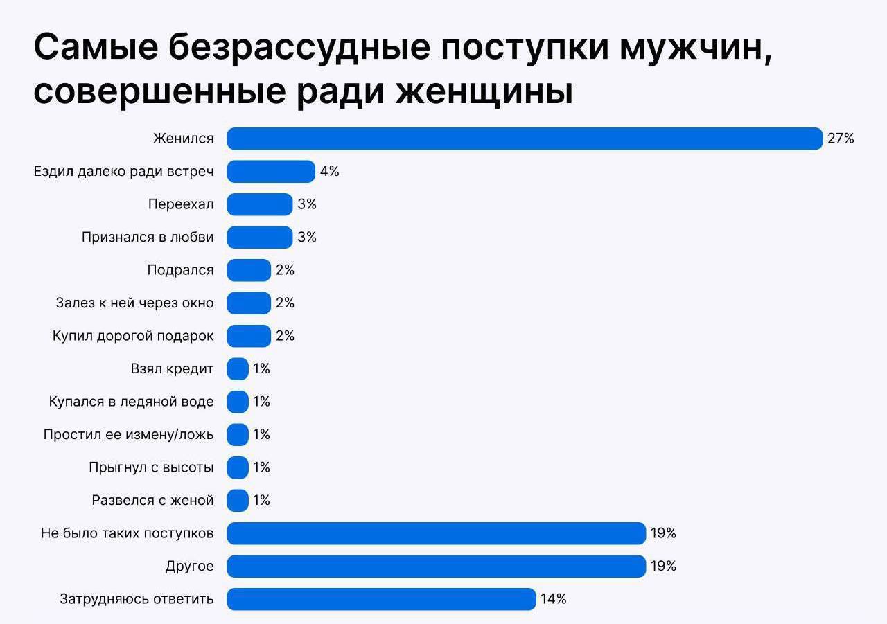 Три вопроса женщине при знакомстве! | Пикабу