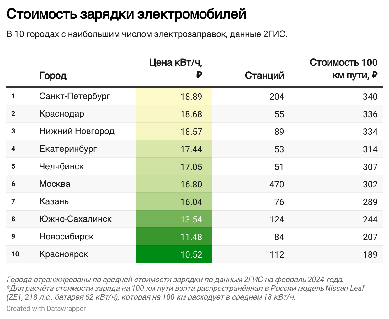 От зарядки в сарае до мощности в 150 киловатт: история электрозаправок в  России | Пикабу