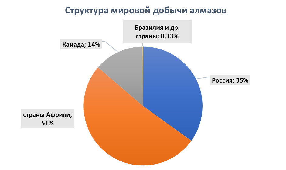 Стоит ли покупать акции компании АЛРОСА? | Пикабу
