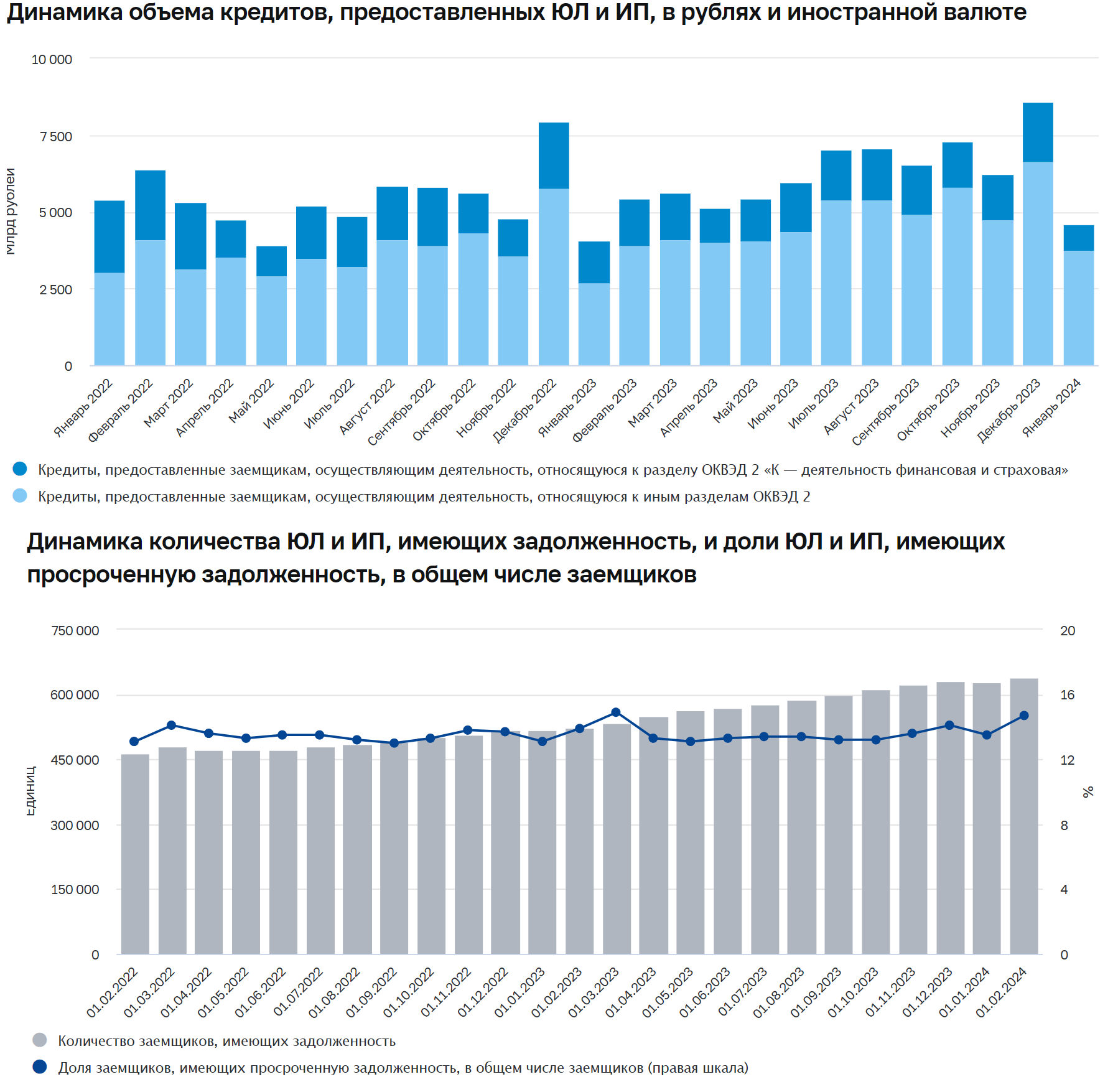 Статистика, графики, новости - 18.03.2024 - уроки свободной конкуренции |  Пикабу