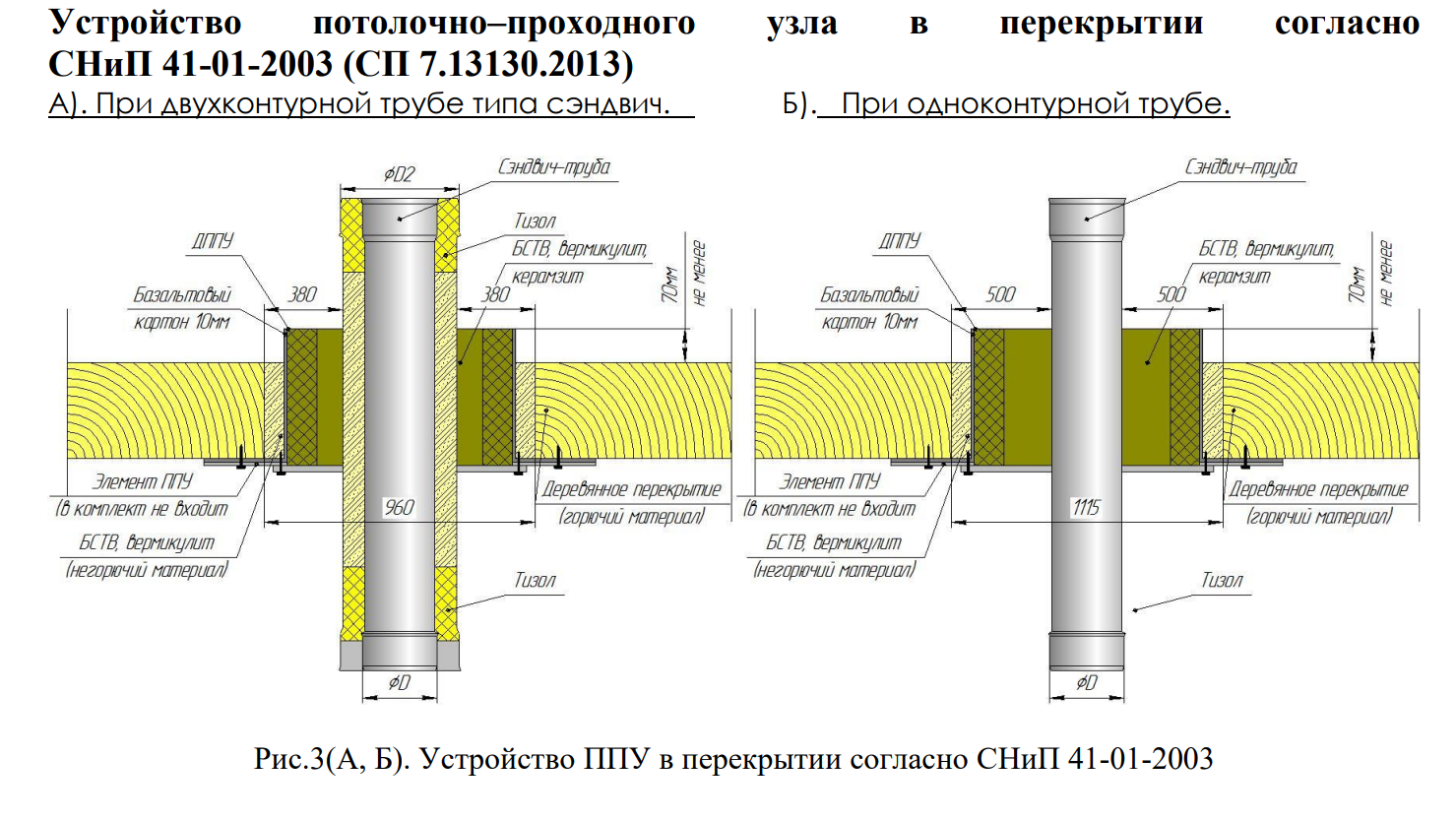 Все о ДЫМОХОДе по АТОМам (от А до Я) - разновидности, проектирование, сборка,  конденсат и т.д | Пикабу