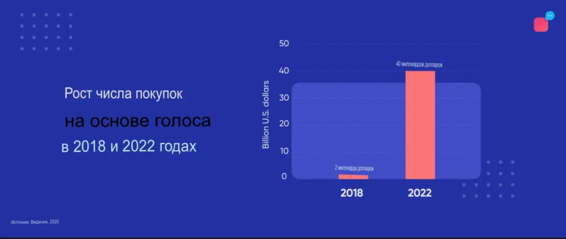 Голосовой робот: полное руководство | Пикабу