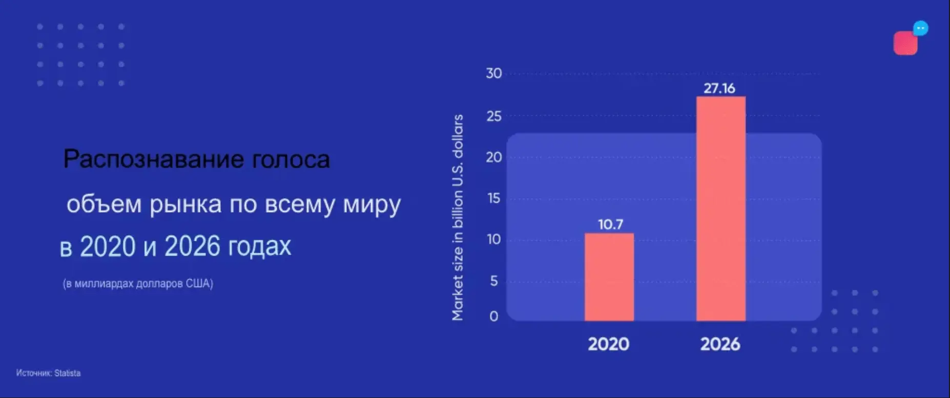 Голосовой робот: полное руководство | Пикабу