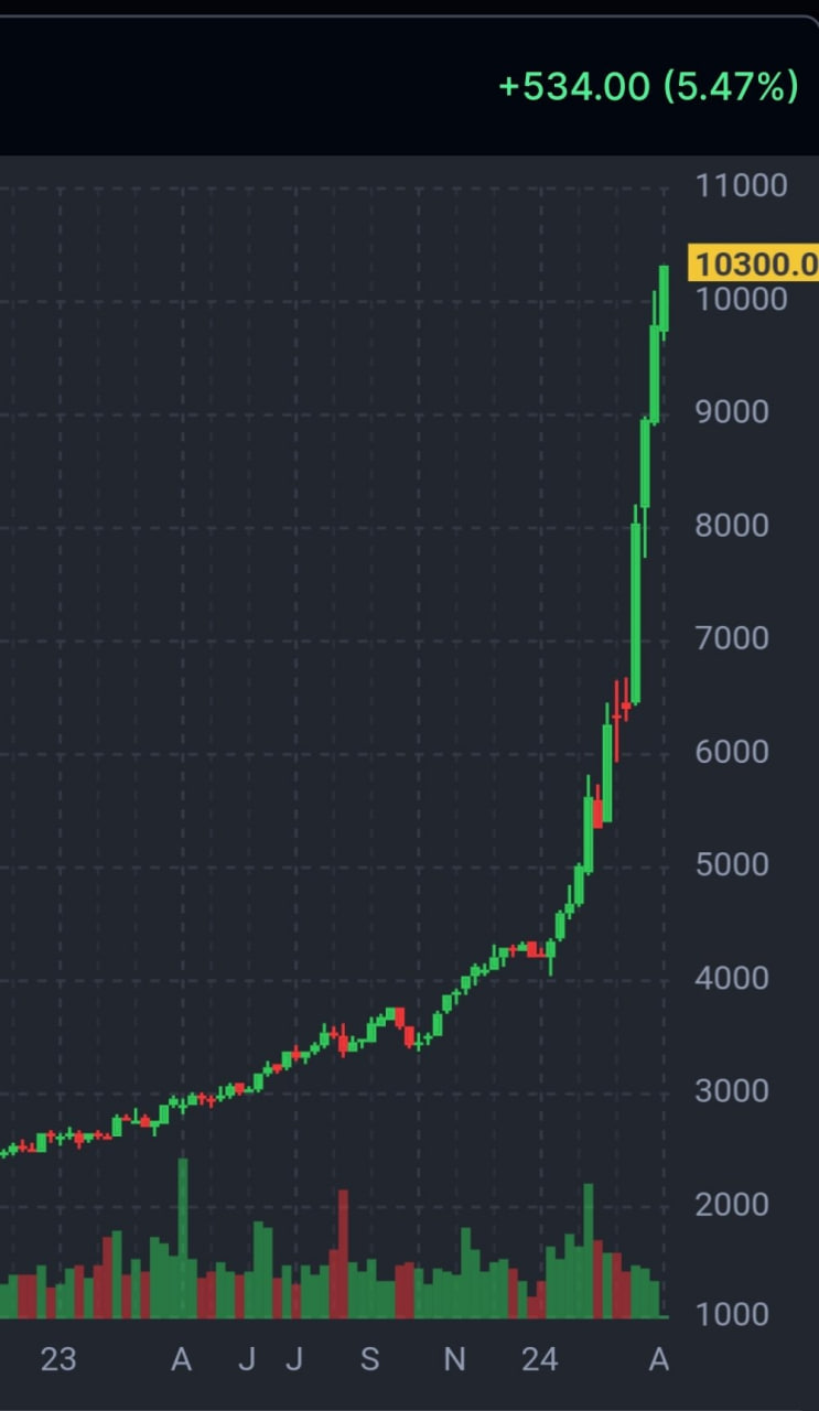 Статистика, графики, новости - 03.04.2024 - нас уже 15 000! Ура! | Пикабу