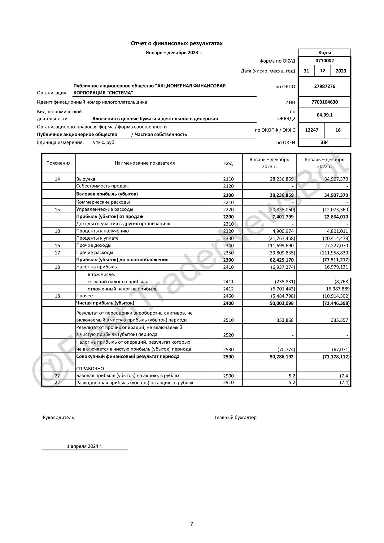 ПАО АФК "Система" Годовая бухгалтерская отчетность 2023 | Пикабу