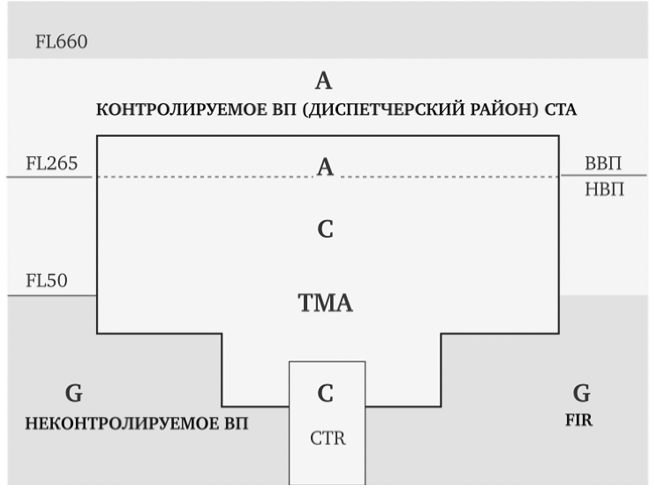 Пример работы диспетчера воздушного движения | Пикабу