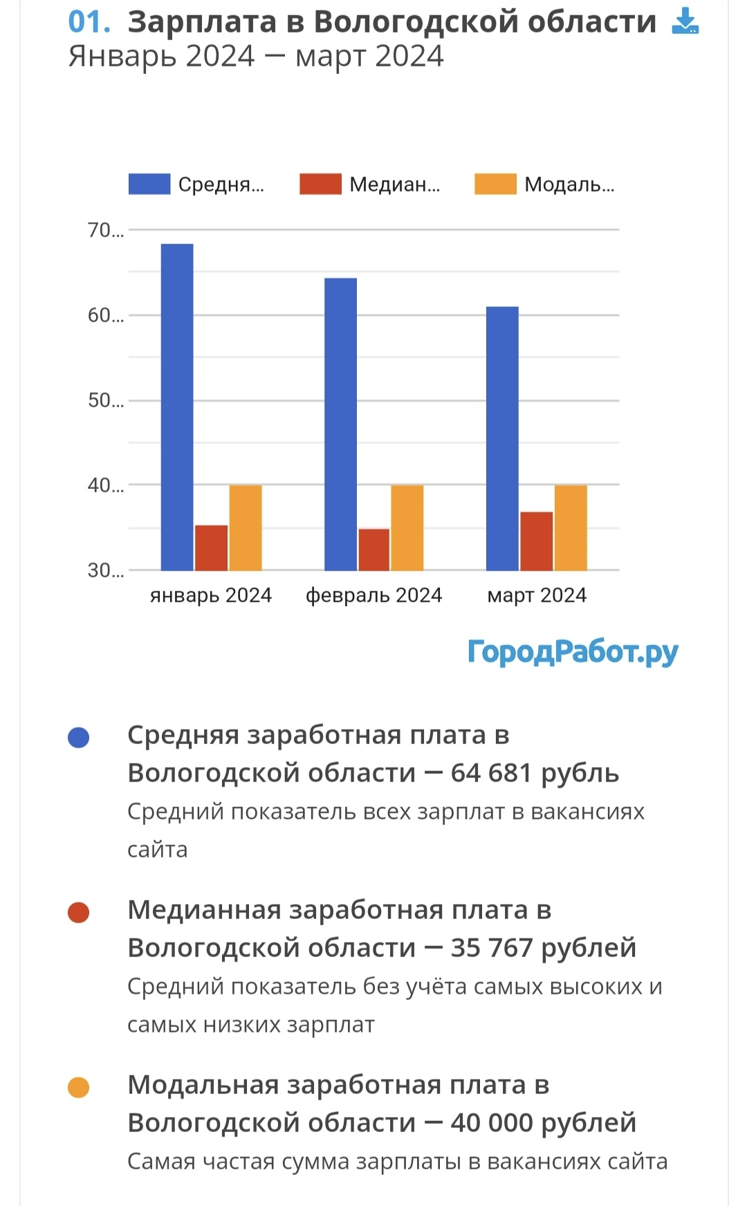 Ответ на пост «Современная Российская ипотека 2024 или хрен тебе, а не своя  квартира» | Пикабу