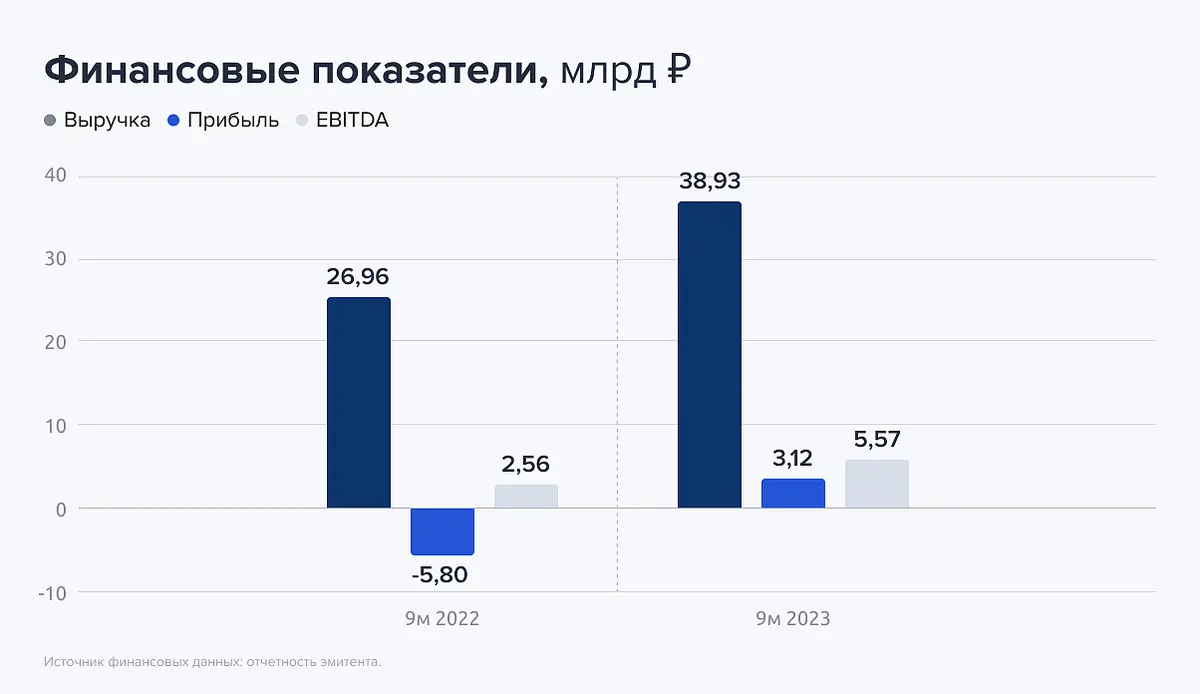 Свежие облигации: Гидромашсервис (Группа ГМС) на размещении | Пикабу