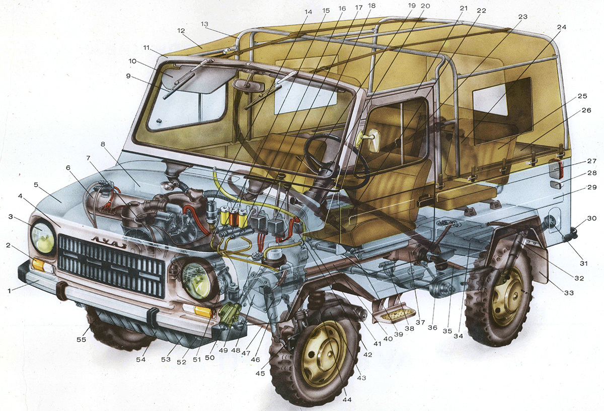 Запорожец» наоборот: за что советские автовладельцы любили и ненавидели ЛуАЗ  | Пикабу