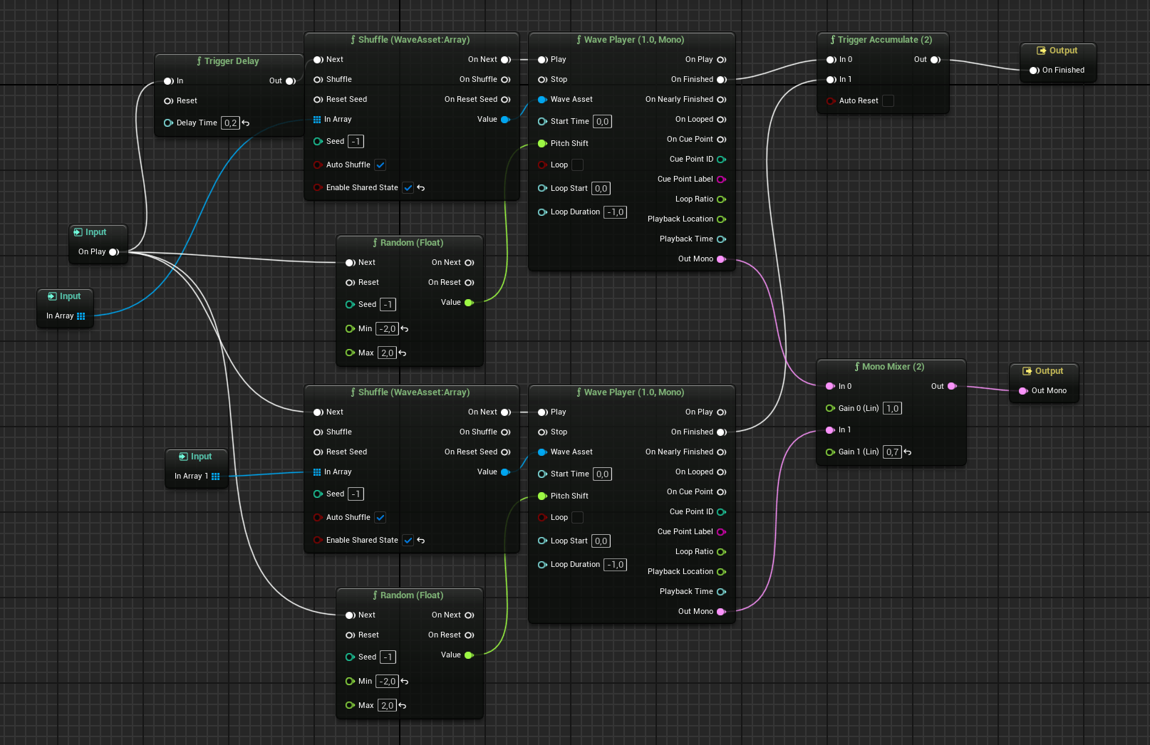 Звук, как в ААА+. На Родном Unreal Engine 5 | Пикабу