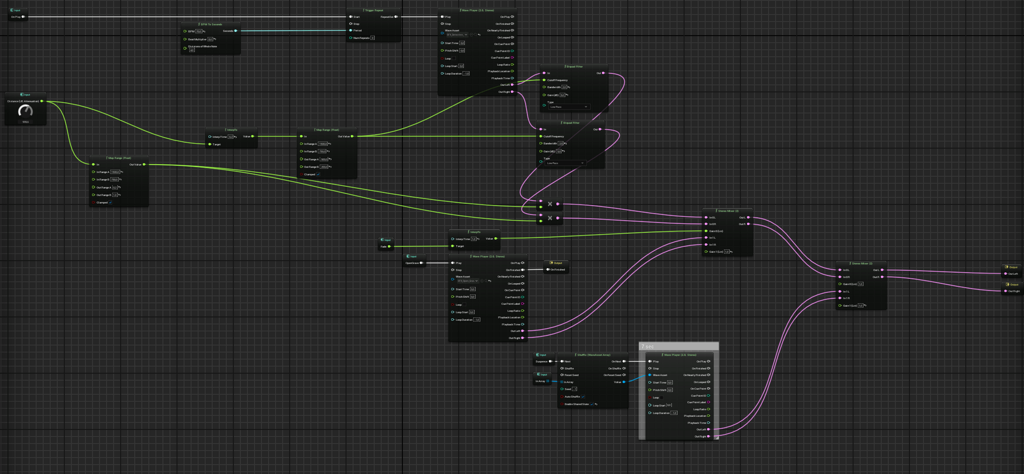 Звук, как в ААА+. На Родном Unreal Engine 5 | Пикабу